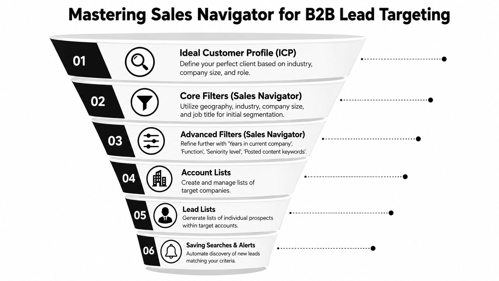 Pinpointing Your Ideal Customers with Sales Navigator
