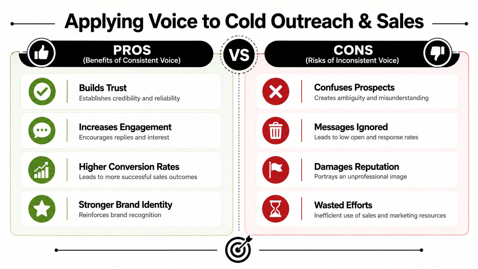A comparison infographic showing the pros of a consistent brand voice versus the cons of inconsistent outreach.