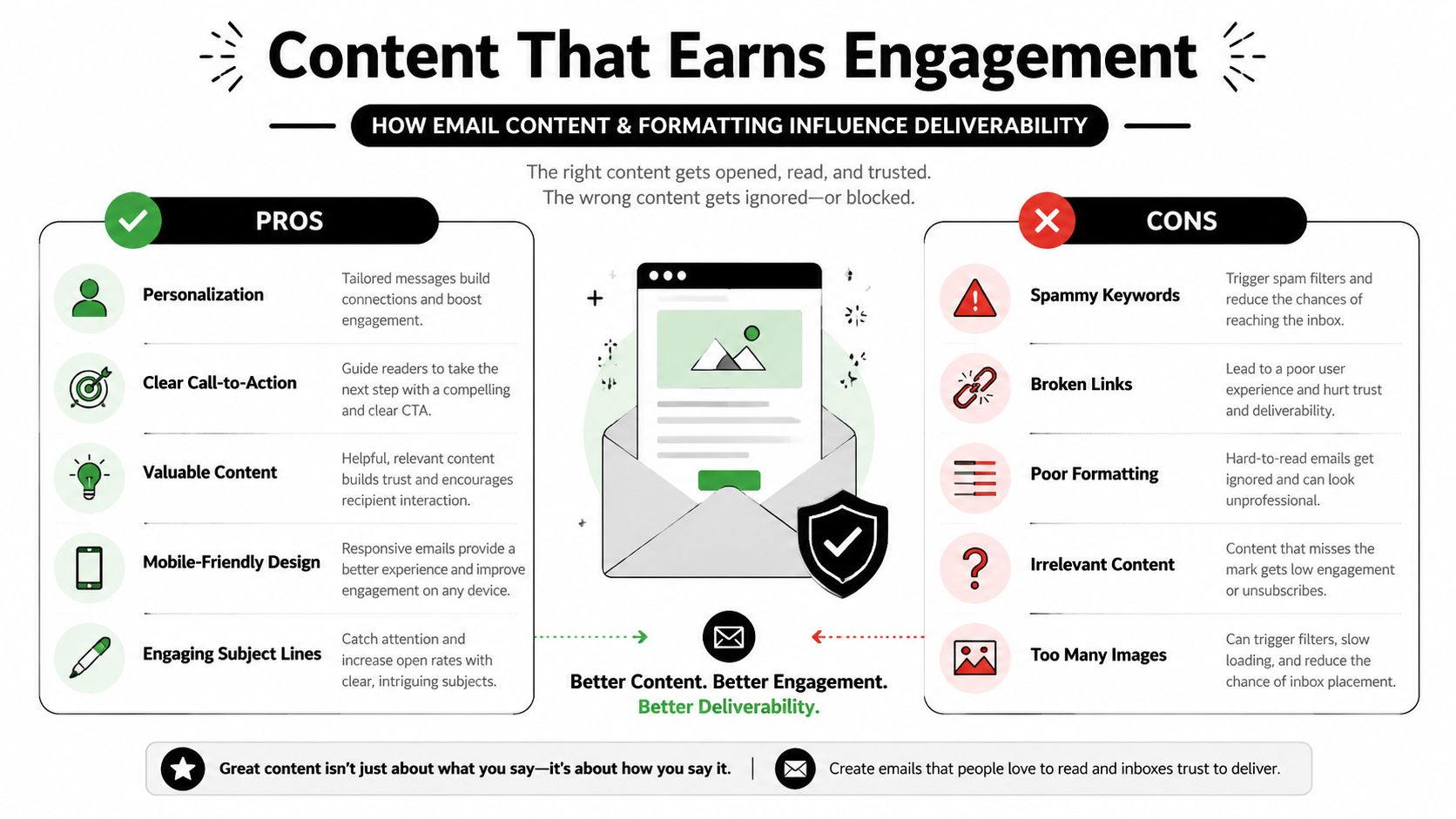 An infographic showing email best practices for pros and cons to improve deliverability and audience engagement.