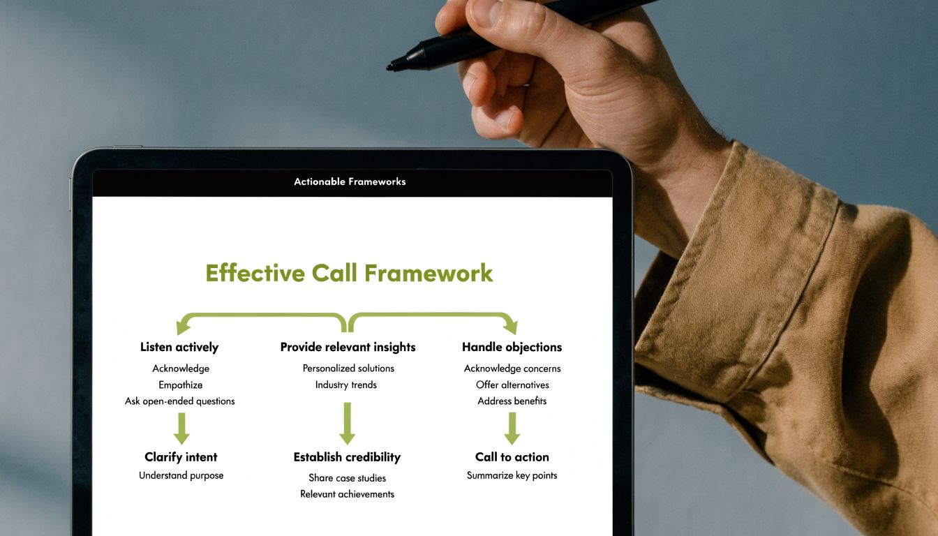 A digital screen showing a professional diagram titled Effective Call Framework for improved sales communication strategies.